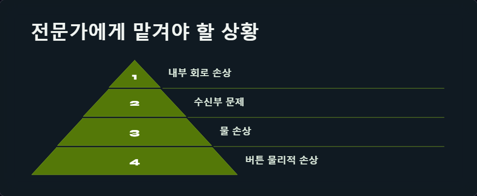 스마트폰제어