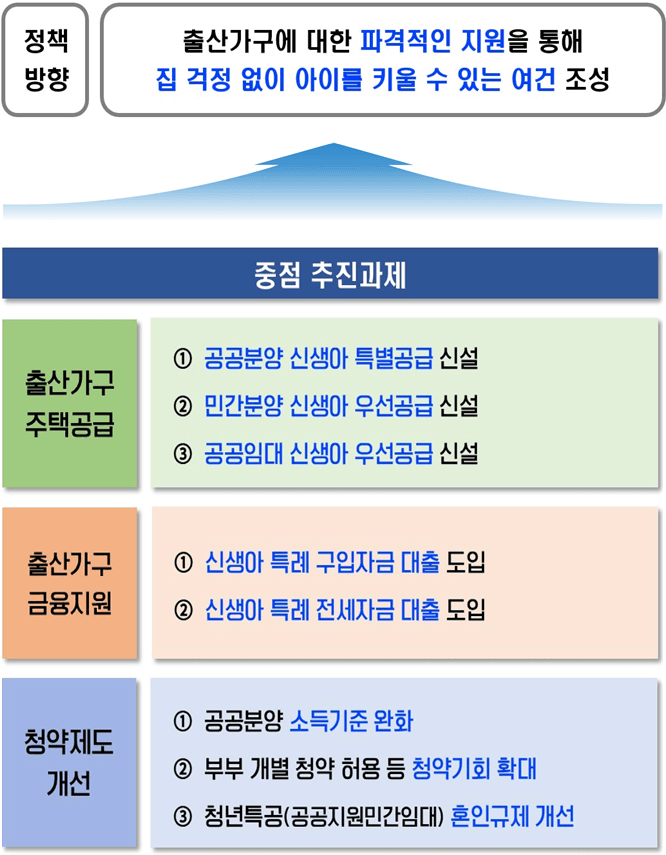 달라지는 청약 제도 한 눈에 정리