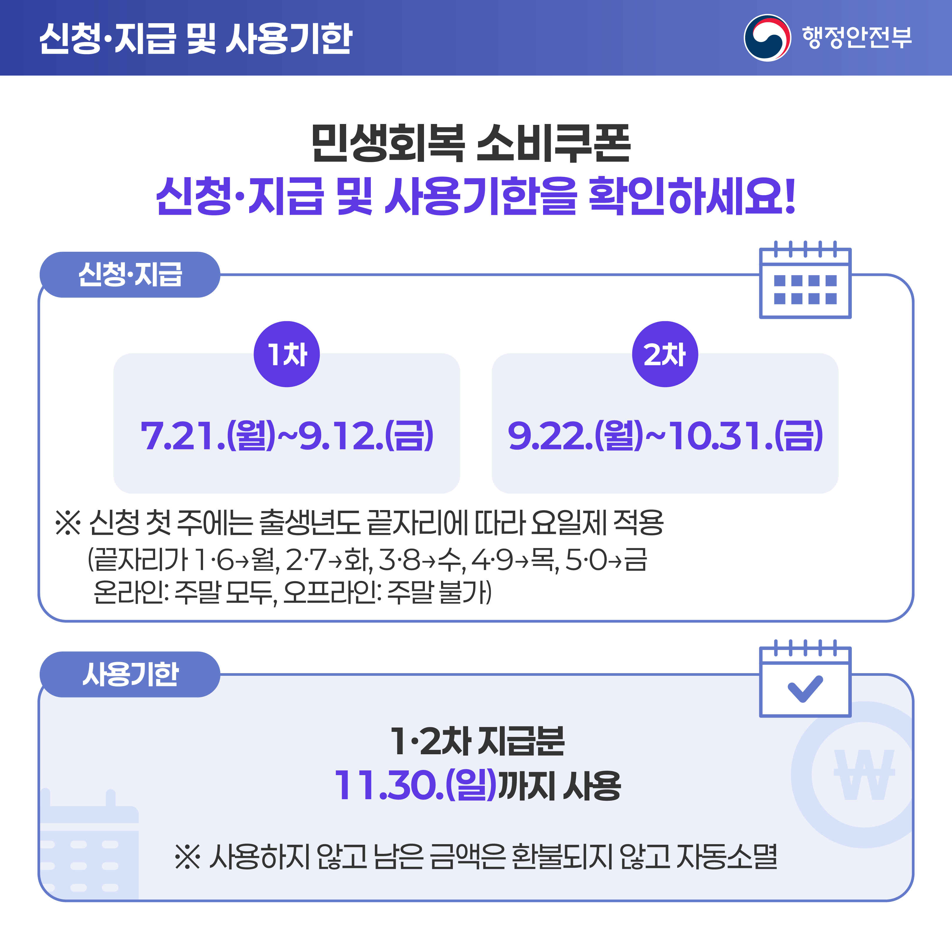 민생회복 소비쿠폰 2025, 이렇게 신청하고 사용하세요!