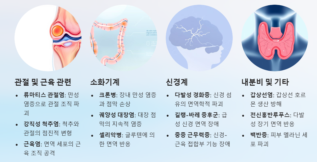 대표적인 자가면역질환 종류