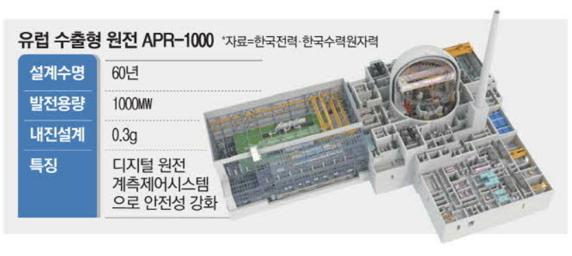 체코-원전-수주-팀코리아