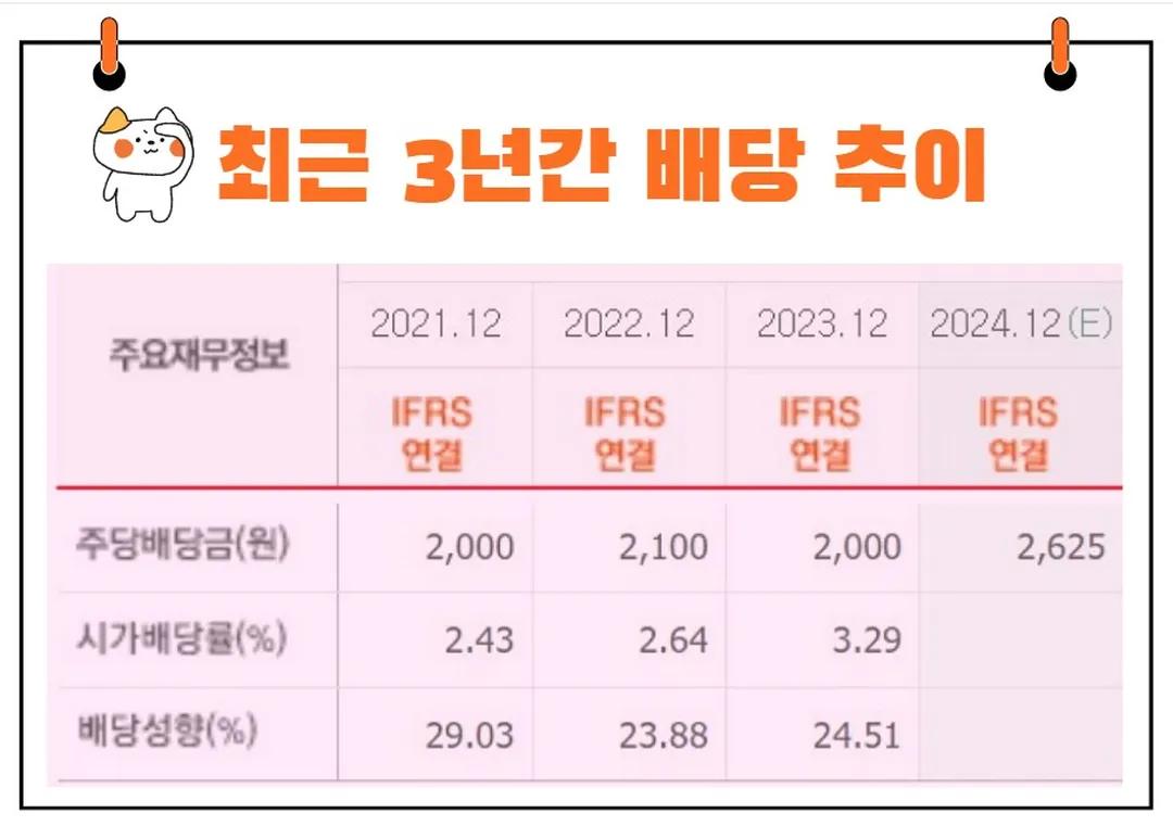 메가스터디교육 배당금