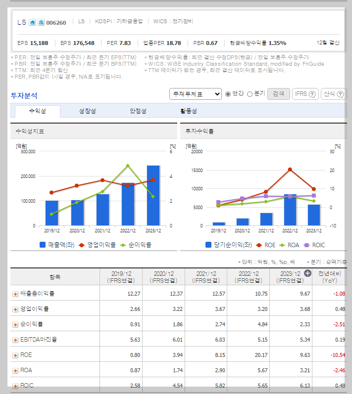 LS 가치 분석