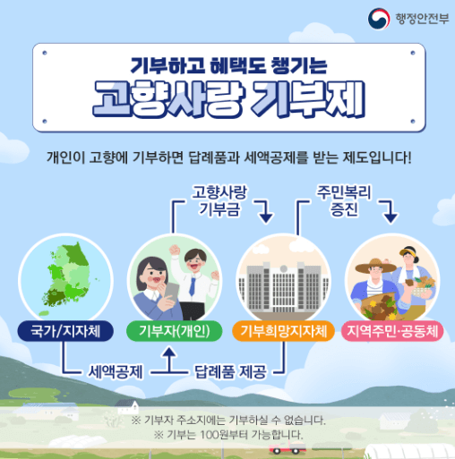 고향사랑e음 산불피해 기부하기 