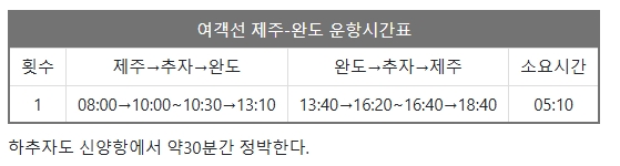 여객선 운임표와 할인 규정 안내