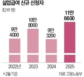 2025년 실업급여 개정사항 - 반드시 알아야 할 달라지는 점