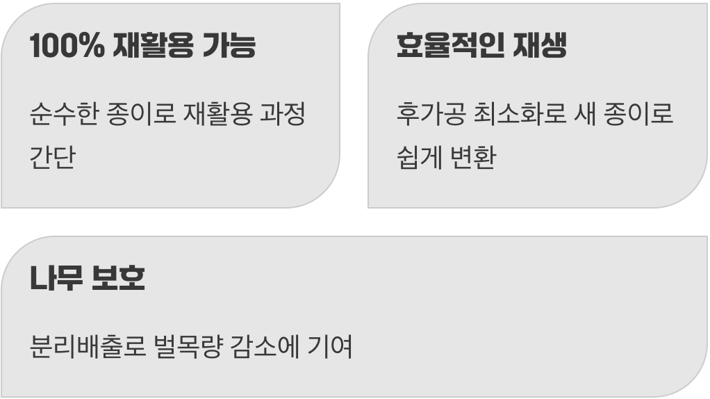 쓰고 또 쓰는 자원의 순환