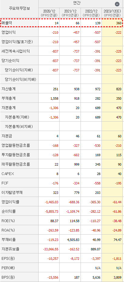 루닛 재무제표