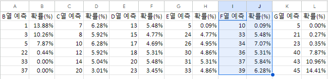 1131회차 5열 당첨 번호 분석