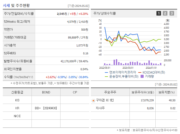 엔브이에이치코리아_기업개요