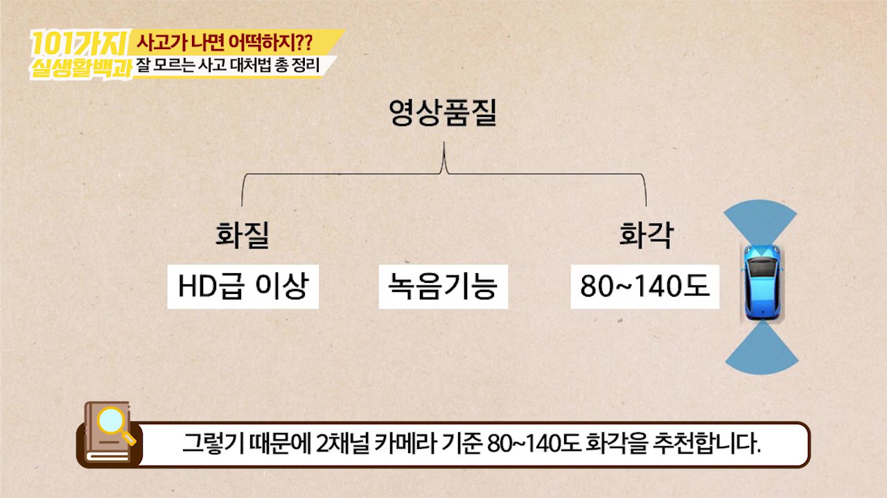 영상품질