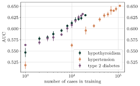 갑상선 기능 항진증