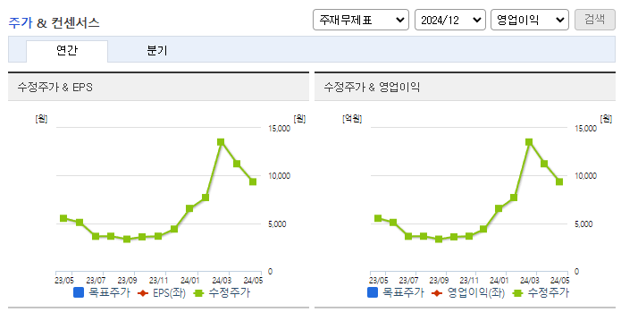 HLB테라퓨틱스_컨센서스
