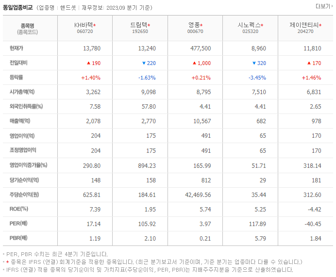 KH바텍_동종업비교자료