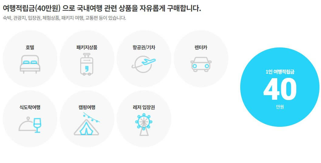 근로자 휴가지원사업