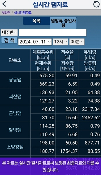 홍수