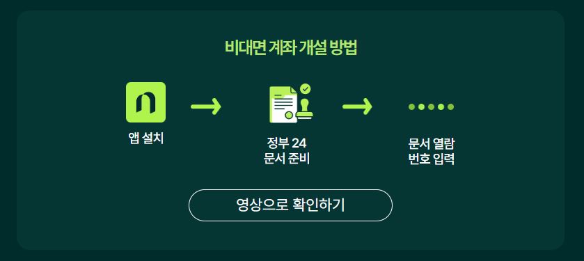 NH투자증권 비대면 계좌 개설 방법