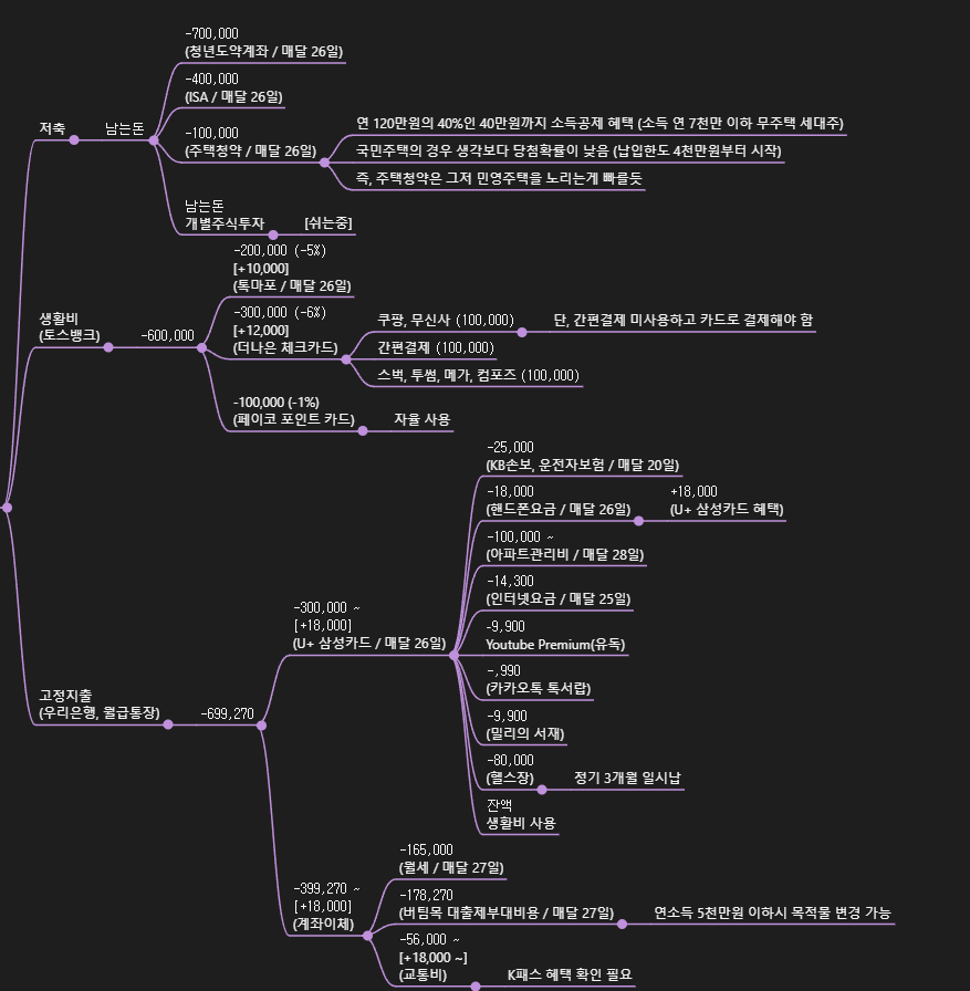 통장쪼개기 꿀팁 공유