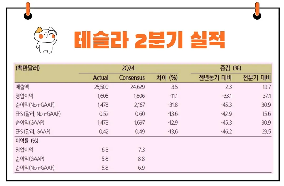 테슬라 실적