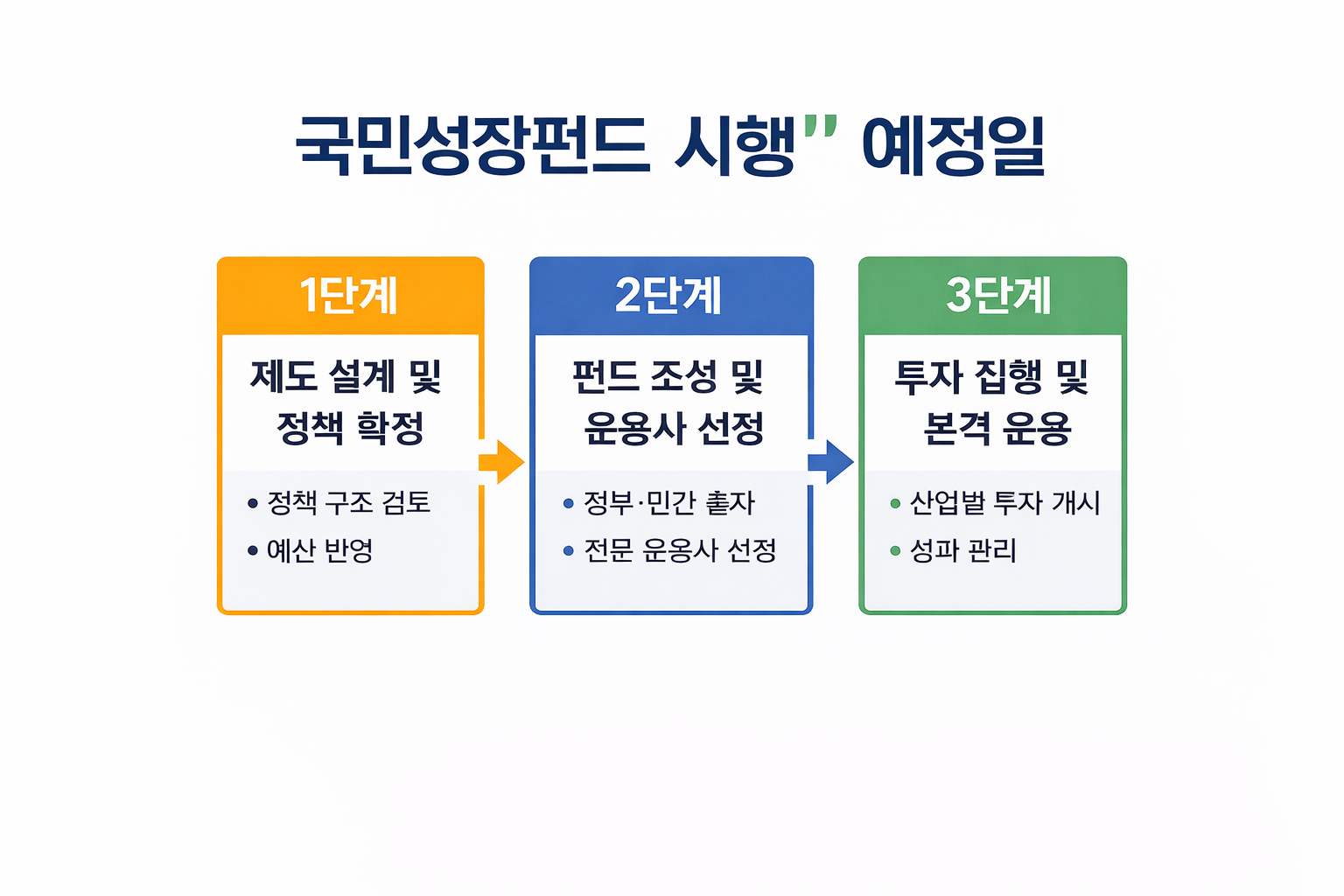 국민성장펀드 시행예정일 정리
