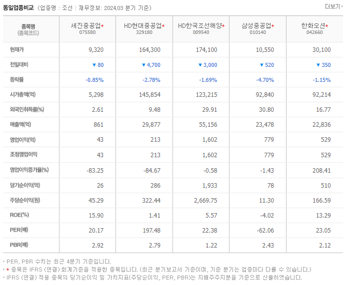 세진중공업_동종업비교자료