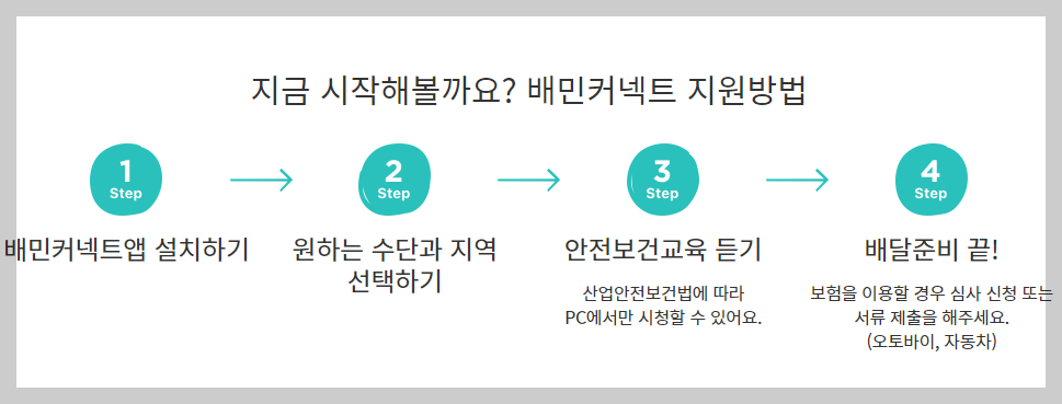 배민커넥트 시작하는 방법