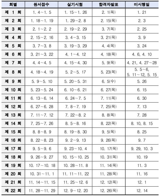 지게차운전기능사-실기시험-일정