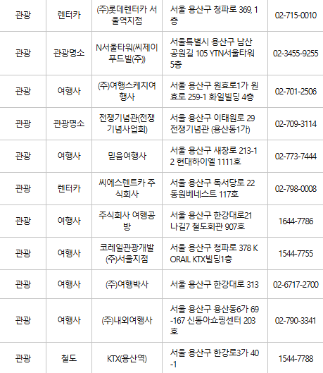 용산구 문화누리카드 사용처