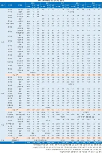 2025년 전국 의과대학 합격 고등학교 순위를 30위까지 총정리한 자료_27