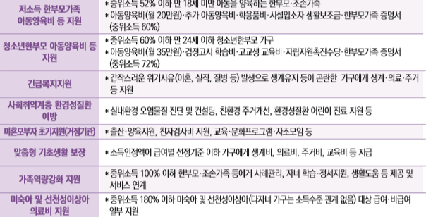 한부모가정 지원혜택 상세 내용