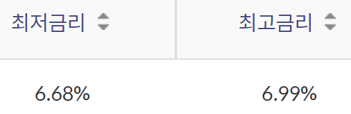 신한은행 비상금대출