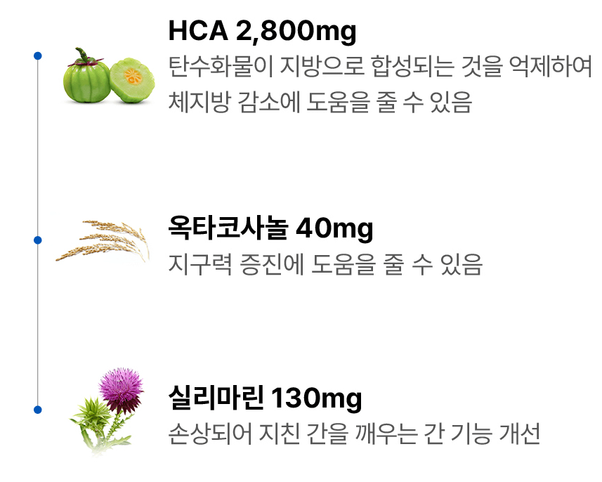 2023년 맨올로지컷 파란통 다이어트 후기! 총정리