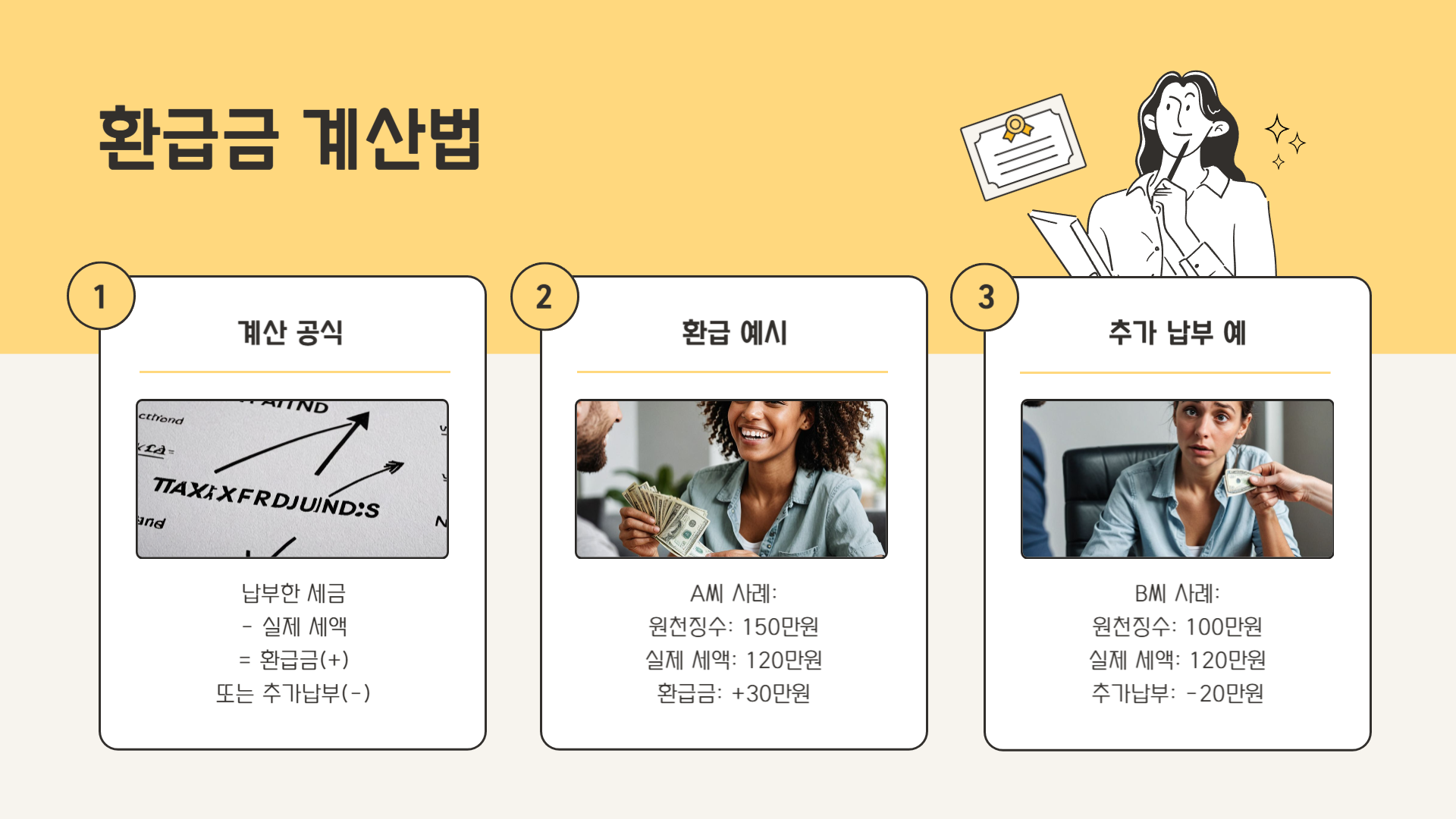 연말정산 환급금 조회 및 계산 방법