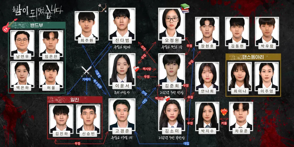 밤이 되었습니다 인물관계도
