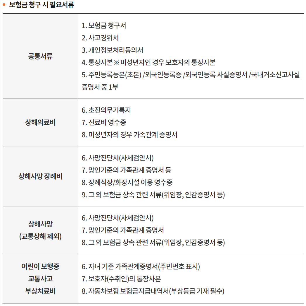 보험금-청구-필요서류