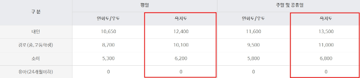 욕지도 운항요금