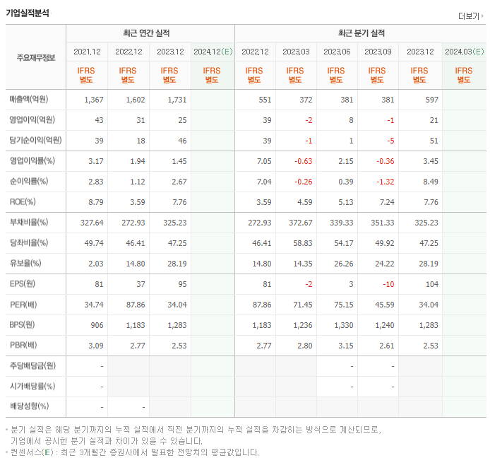 퍼스텍_실적