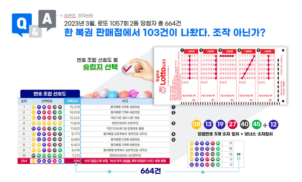 로또 1184회 예상번호 분석