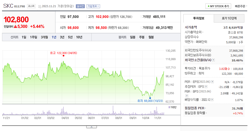 SKC_주가