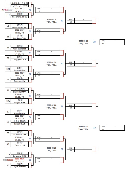 웰컴저축은행 웰뱅 PBA 투어 챔피언십 128강 대진표(4)