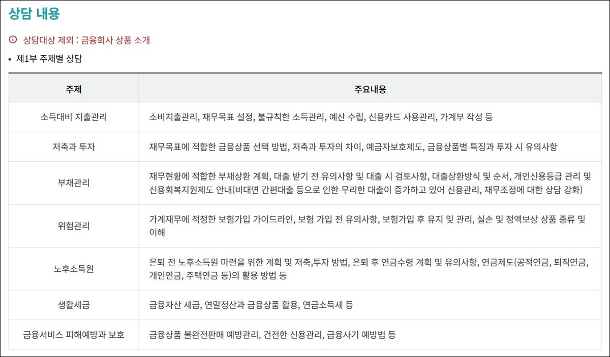 금융감독원-재무상담서비스-상담내용1