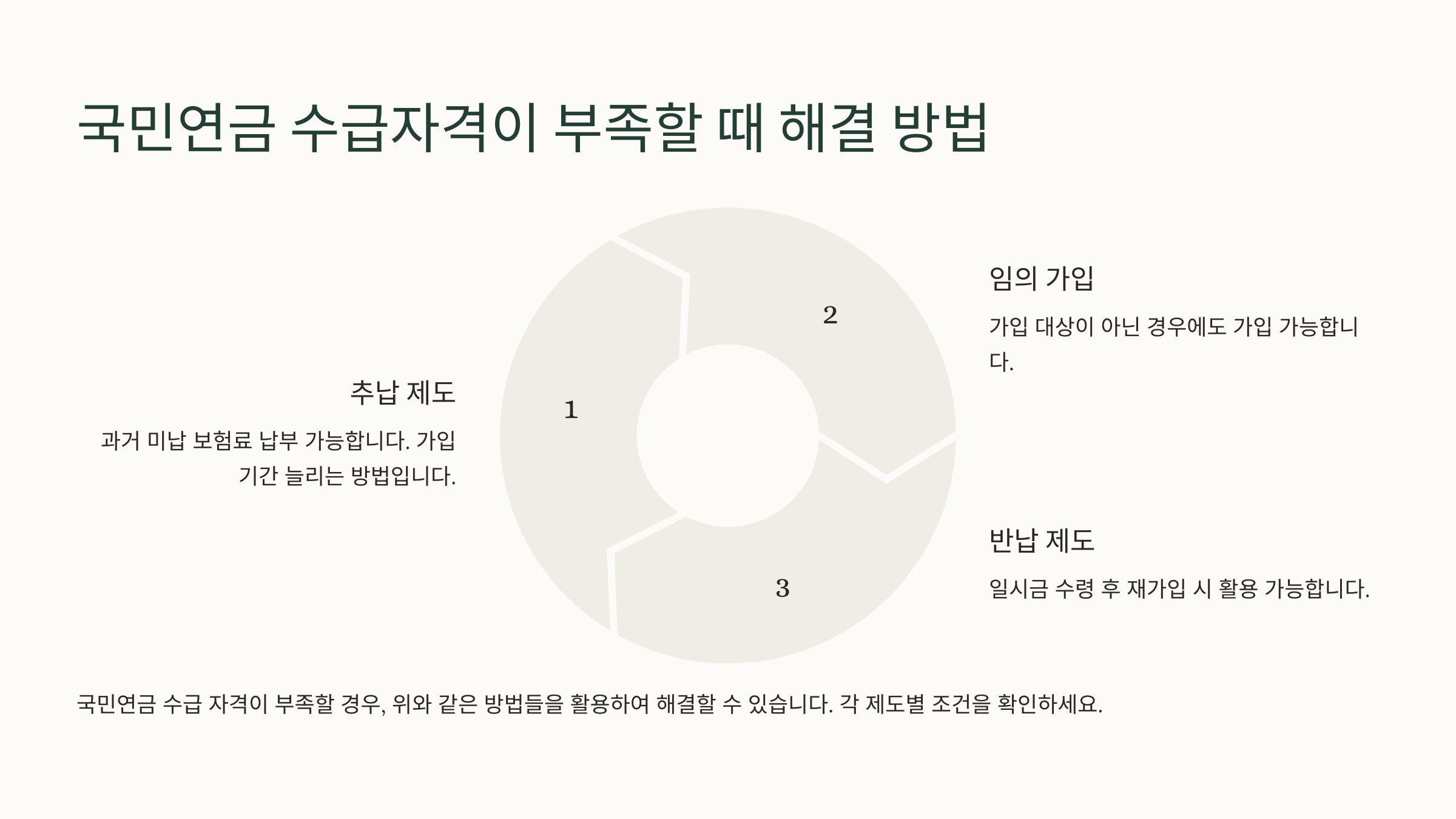 📌 국민연금 수급자격이 부족할 때 해결 방법