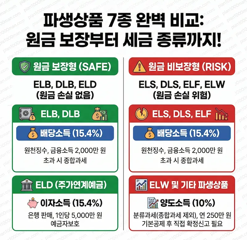 파생상품과 세금 이해하기
