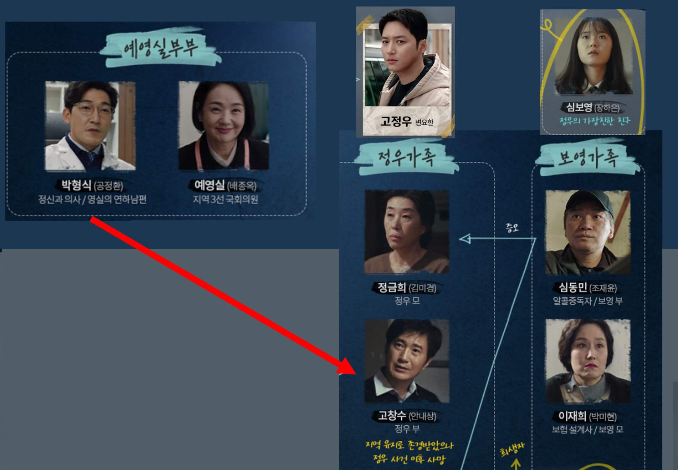 백설공주에게 죽음을 결말5