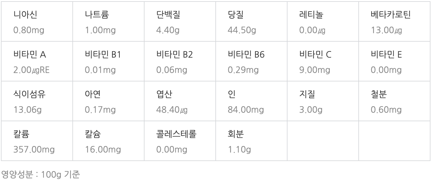 도토리 영양성분