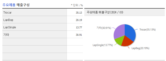 세종메디칼_주요제품