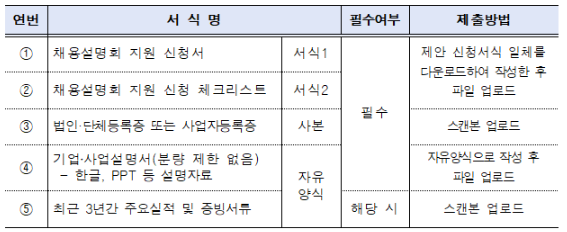 중장년 구인기업 신청서류