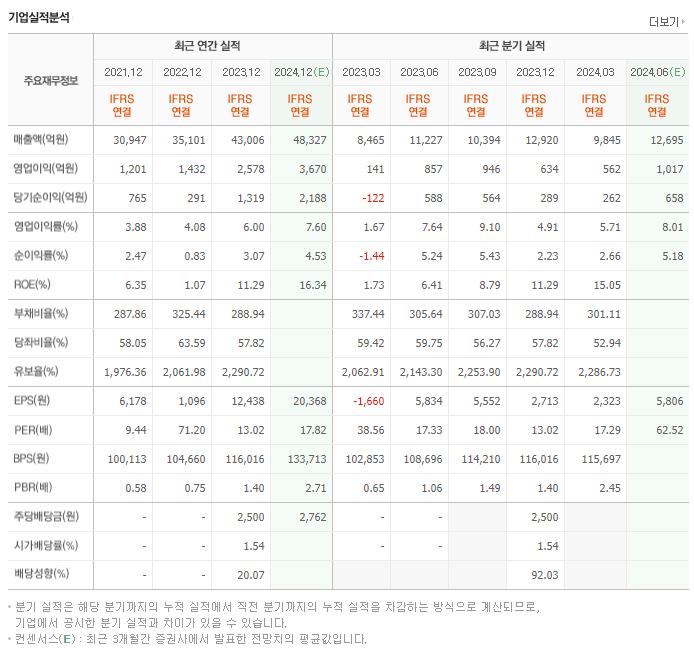 효성중공업_실적