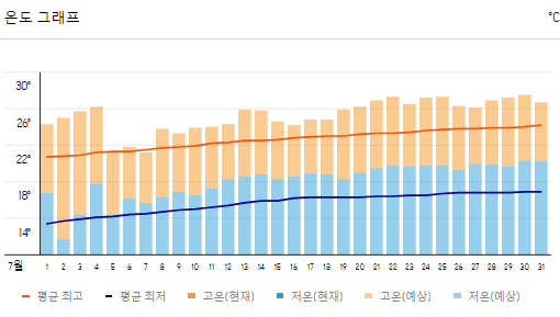 일본 북해도 7월 날씨와 옷차림, 가볼만한 곳 추천