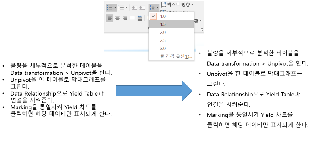 ppt 글머리기호 간격